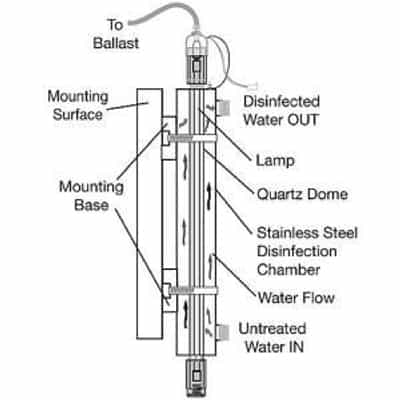 water treatment